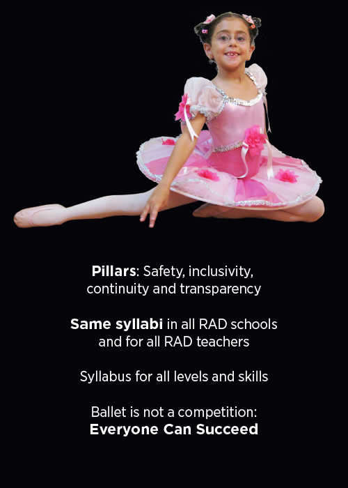 Best Ballet Academies for Kids
